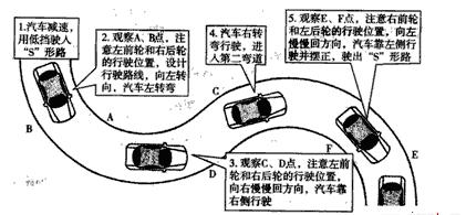 曲线行驶技巧图解,6个步骤要掌握