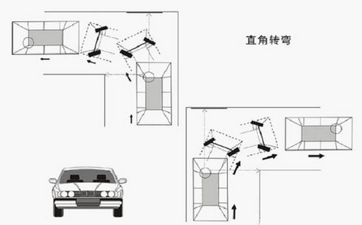 直角转弯技巧实景图解