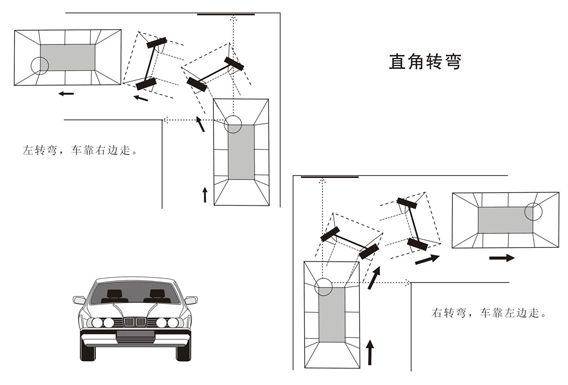 2019年科目二考试:直角转弯