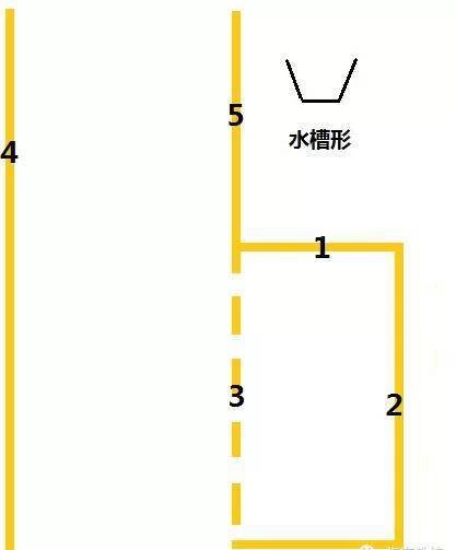 新普桑新捷达侧库超详细点位(图文版)