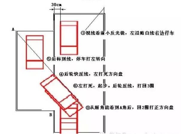 科目二最新五项技巧图解
