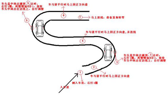 科目二五项考试技巧图解