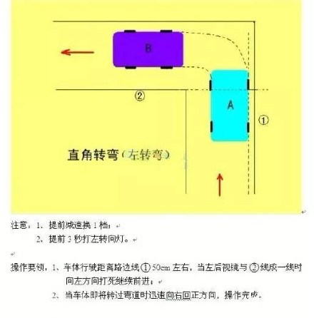 科目二最全五项考试技巧图解