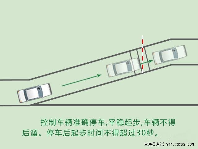 坡道定点停车与起步的考试必过技巧