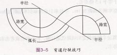 曲线行驶(科目二)考试技巧