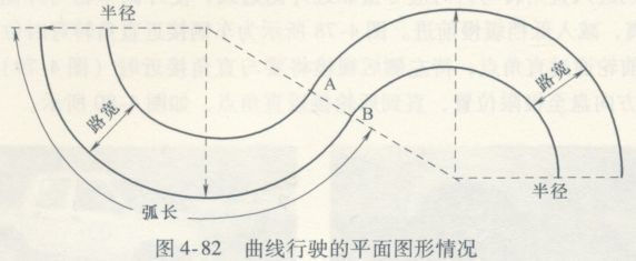 曲线行驶