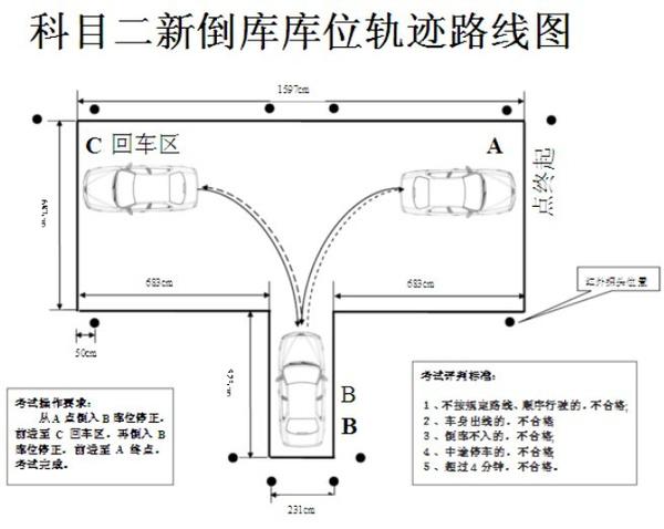 科目二倒车入库心得与技巧分享