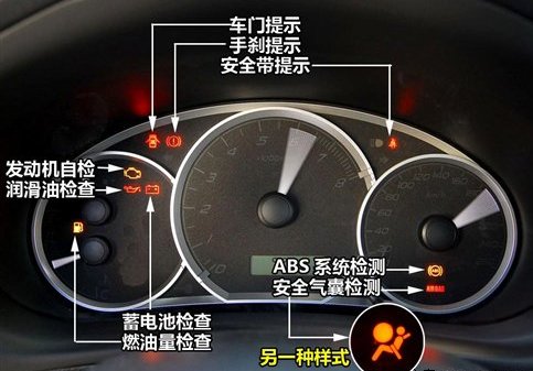 小编今天就通过图片和文字相结合的方式为大家讲解车灯标志和车灯标识