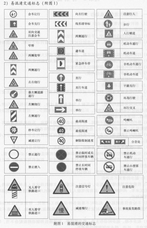 图解科目一易混淆的交通标志
