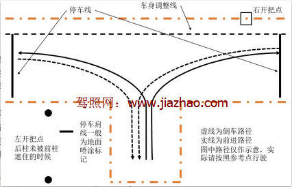 科目二倒车入库技巧最新图解