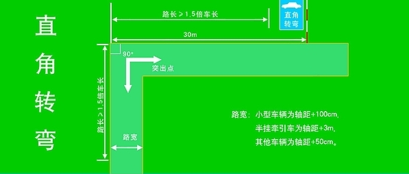2019科目二最新考试技巧汇总