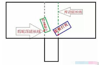 科目二倒车入库通关技巧图解