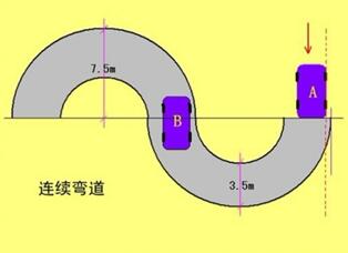 科目二考试s弯技巧及注意事项