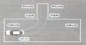 2019科目二倒车入库考试图解