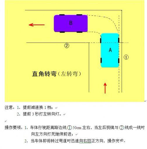 2019新版科目二考试技巧图解