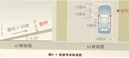 坡道定点停车和起步操作技巧图解