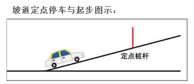 最新科目二半坡起步_定点停车技巧