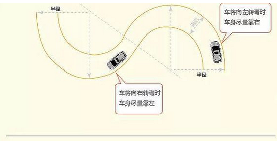 科目二s弯考试 曲线行驶技巧图解