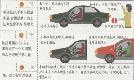 开车起步技巧口诀图解