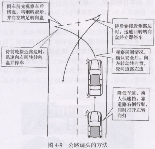 公路上调头的操作方法