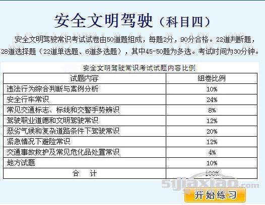 安全文明驾驶知识点（一）