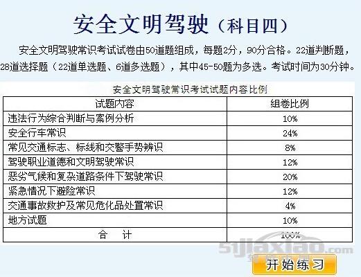 安全文明驾驶常识怎么记忆