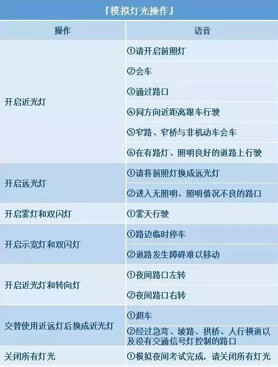 考前速记！科二科三技巧盘点，助你考试不挂科！