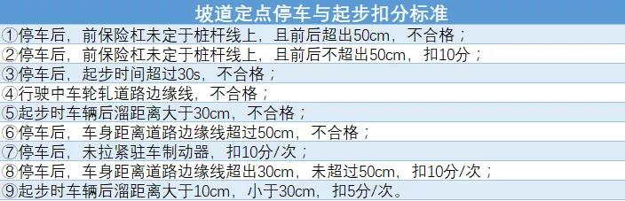 坡道定点停车和起步示范，手把手教超详细，有图有真相！