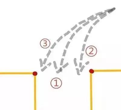 倒车入库又压线？教你三步修正，稳稳入库！