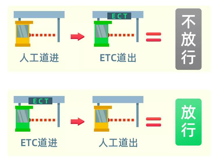 注意！国庆高速免费7天，走错还是要交钱！