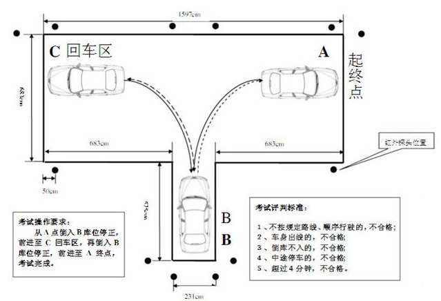 科二倒车入库五大错误点，遇到就挂科！