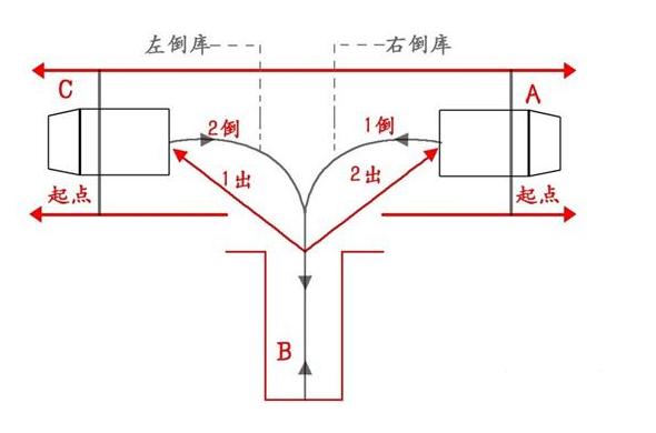 科目二倒车入库还不会？原来问题都在这！