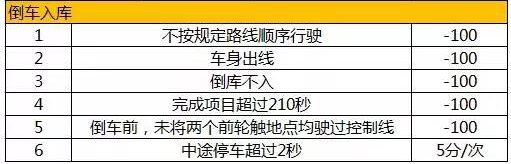 科目二总是“死”在倒库上？4个对策轻松解决压线、中停！ 第1张-库车驾校排名-报名电话-价格表-考驾照流程-科目考试技巧
