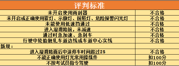 科二新增项目：模拟雨(雾)天湿滑路面行驶，还没有考试的学员哭了！
