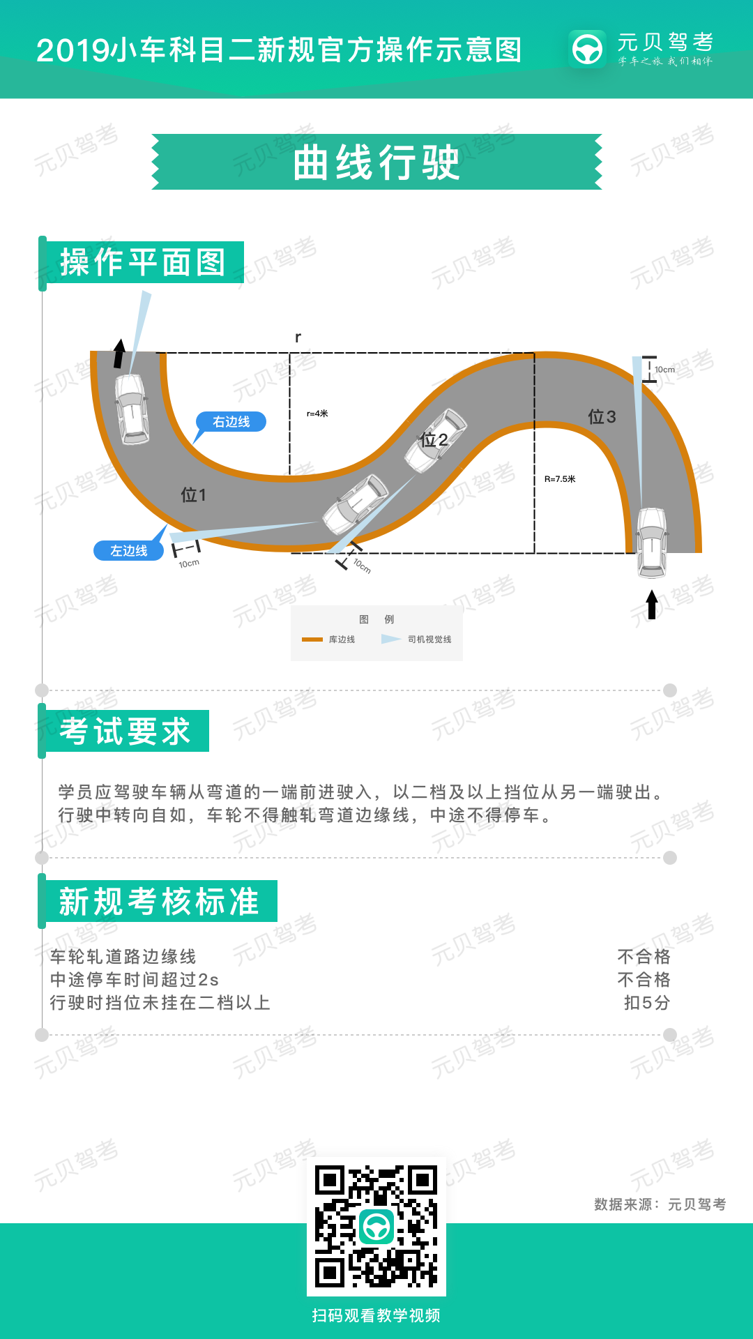图解曲线行驶满分教程：看点技巧+打方向盘全部学到位！