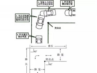 科目二直角拐弯还不会？驾校有妙招！