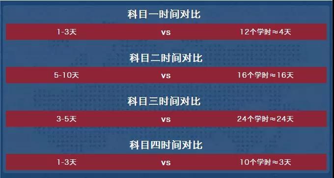 6月学车新规实行，学车建议送给大家：你关心的报名费用+拿证时间！