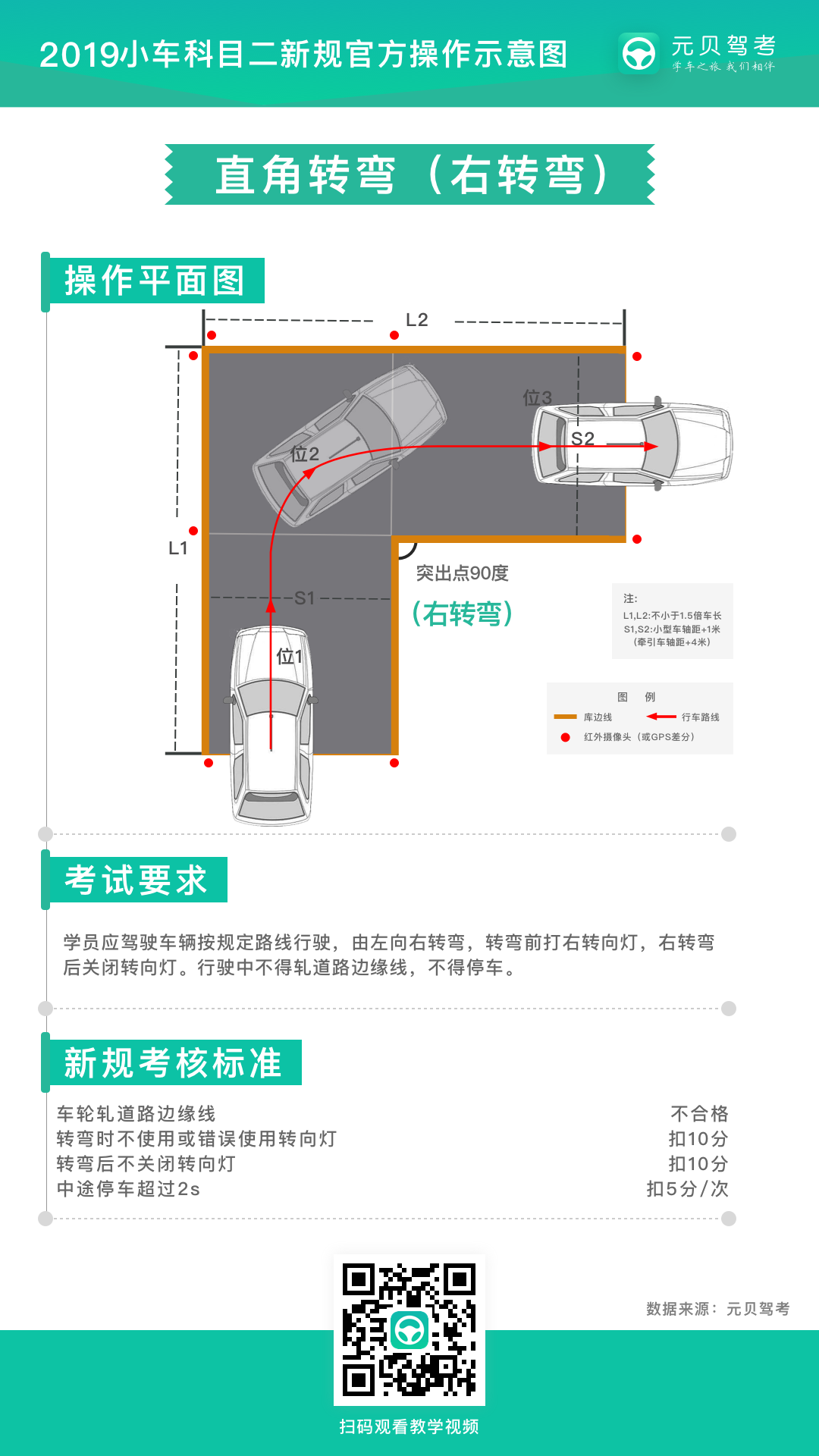 直角转弯操作技巧，仅需5步，轻松应对！