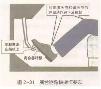 ④句话把倒库讲的明明白白！与其稀里糊涂傻练，不如看看这篇秘诀