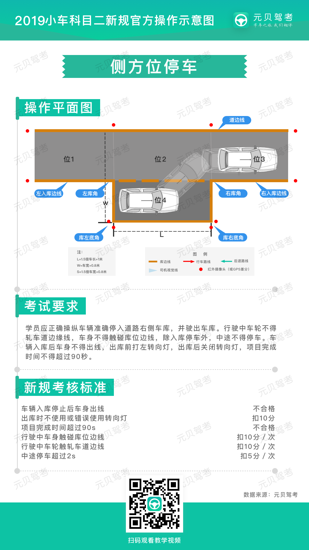 科目二五项史上最全过关技巧