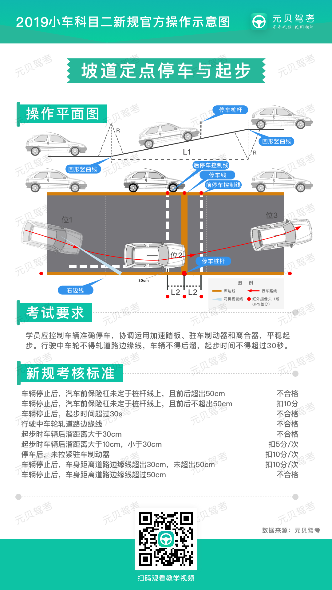 科目二五项史上最全过关技巧