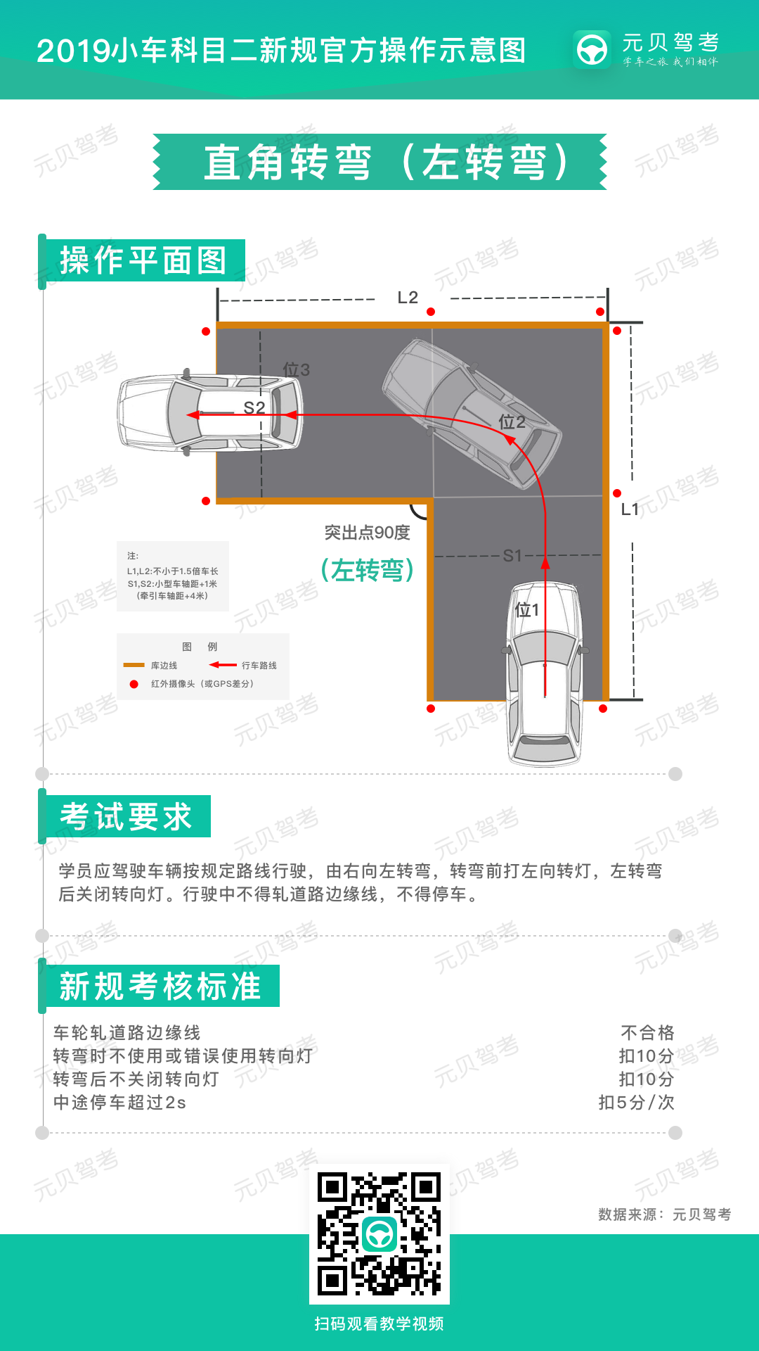 科目二五项史上最全过关技巧
