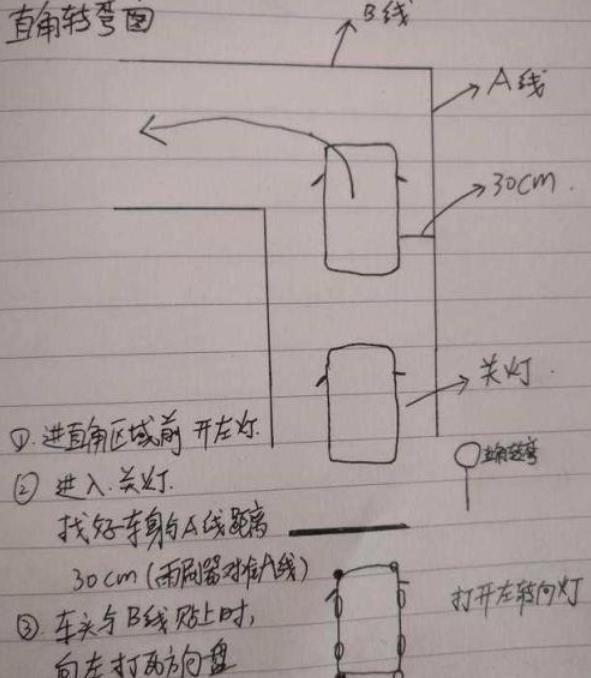 教练亲手画出科目二考试图，看完一把就过！