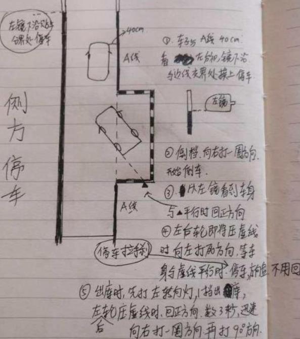 教练亲手画出科目二考试图，看完一把就过！