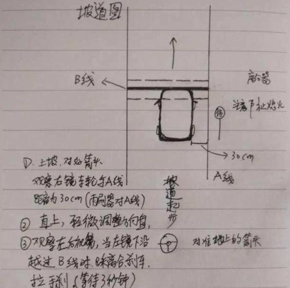 教练亲手画出科目二考试图，看完一把就过！