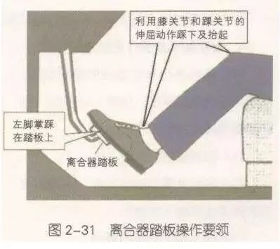 4句话把倒库讲的明明白白！与其稀里糊涂傻练，不如看看这篇秘诀