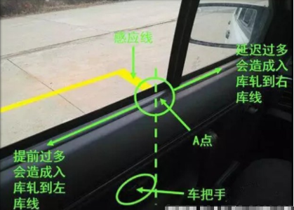 最笨的5个倒车入库技巧，简单又准，新手必备！ 第2张-库车驾校排名-报名电话-价格表-考驾照流程-科目考试技巧