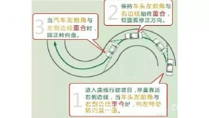 科二太难？掌握这些一学就会 第2张-库车驾校排名-报名电话-价格表-考驾照流程-科目考试技巧