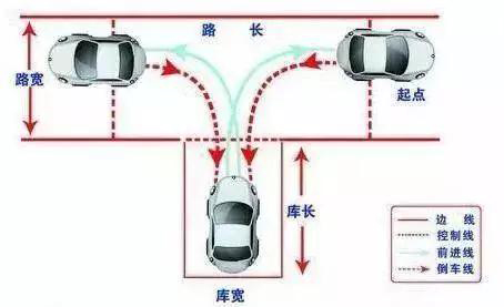 科目二考试心里没底？老教练教场第五项你必!过!技!巧！