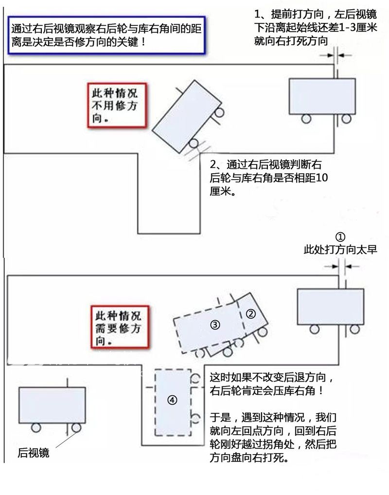 科目二想要一把过，你知道至少要练多久吗？